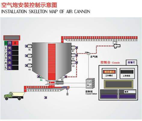 空氣炮控制系統(tǒng)